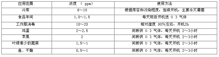 食品臭氧發(fā)生器